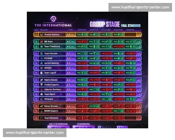 Dota2国际邀请赛：积分榜刺刀见红，八强名额争夺战燃爆！